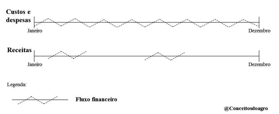 Figura 1