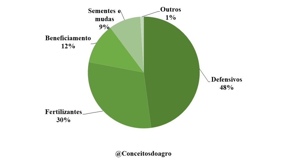 Custo de produção do algodão em Mato Grosso